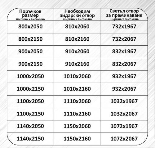Метална пожароустойчива врата Valberg EI 60