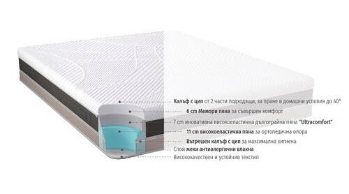 Матрак Trinity 25 см Isleep