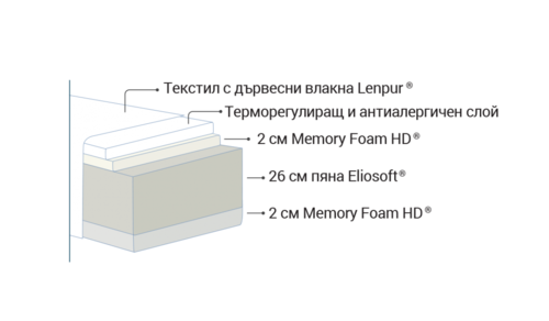 Матрак Naturcomfort Deluxe 30 см Magniflex