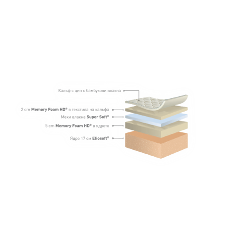 Матрак Terra Dual 25 см Magniflex