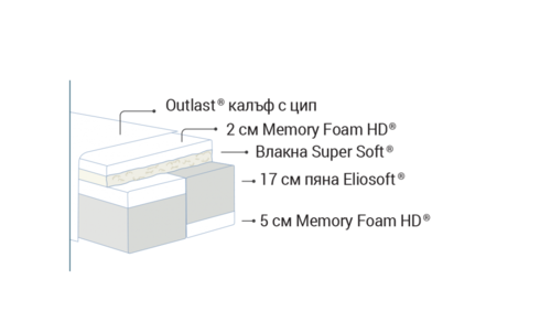 Матрак Comfort Dual 25 см Magniflex