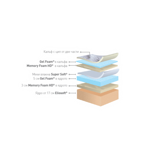 Матрак Magnigel Dual 30 см Magniflex