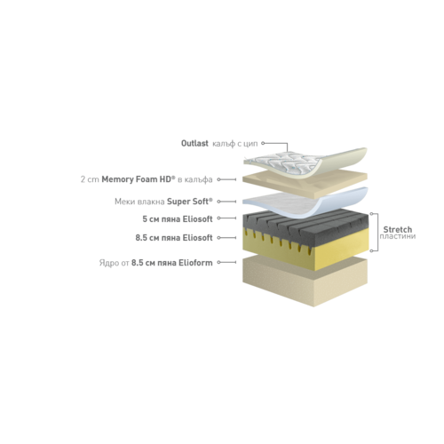 Матрак Magnistretch 25 см Magniflex