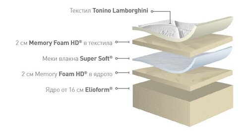Матрак Daytona By Tonino Lamborghini 22 см Magniflex