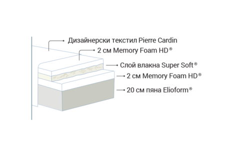 Матрак Riviera by Pierre Cardin 26 см Magniflex