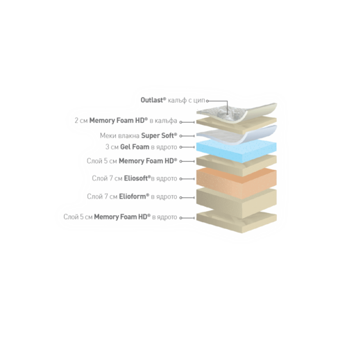 Матрак Diamante Dual 35 см Magniflex