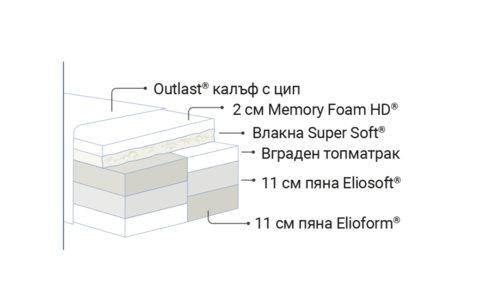 Матрак Armonia Dual 32 см Magniflex