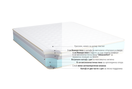 Двулицев матрак Isleep Galaxy