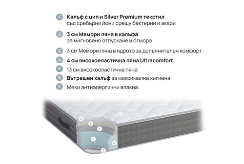 Двулицев матрак Isleep Silver Plus