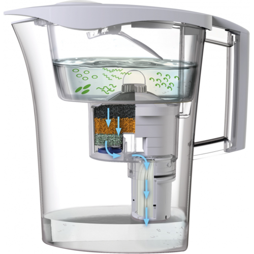 Кана за ултрафилтрация на вода UFS