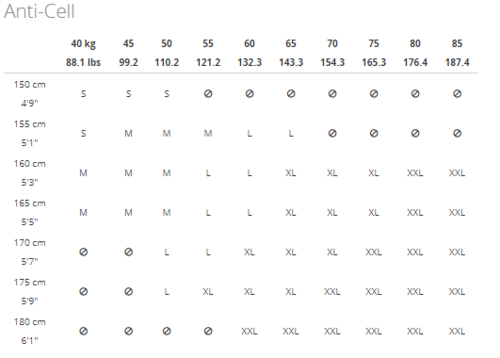 Антицелулитен чорапогащник Lanaform ANTI-CELL Grey