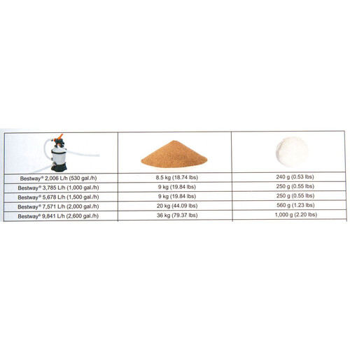 Силиконов пясък Bestway за пясъчни филтърни помпи  58475