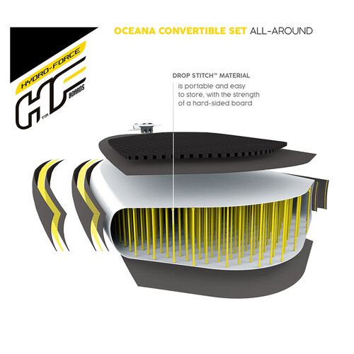 Надуваема бордова дъска Bestway Hydro Force Oceana 65350