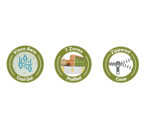 Топ матрак TED Respira