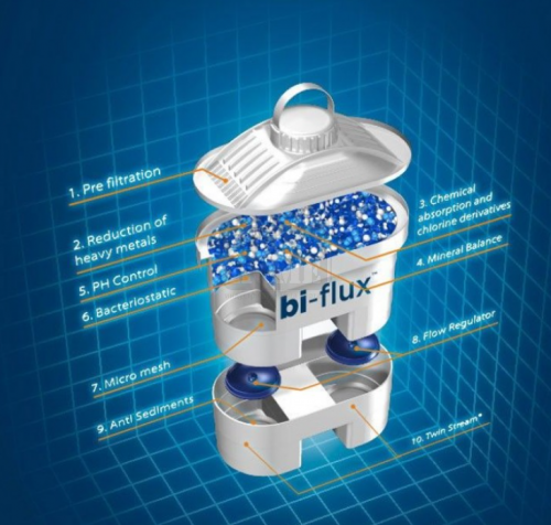 Филтри Laica Biflux за кана за филтриране на вода