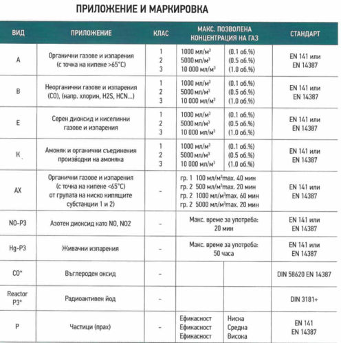 Филтри серия 200 211 A2 KANG комплект от 2 броя