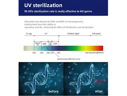 ПРЕНОСИМА UV ЛАМПА ЗА ДЕЗИНФЕКЦИЯ НА ПОВЪРХНОСТИ
