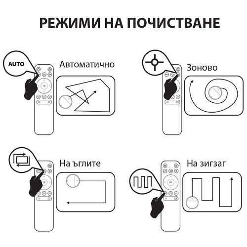 Прахосмукачка робот Muhler Bobby 1