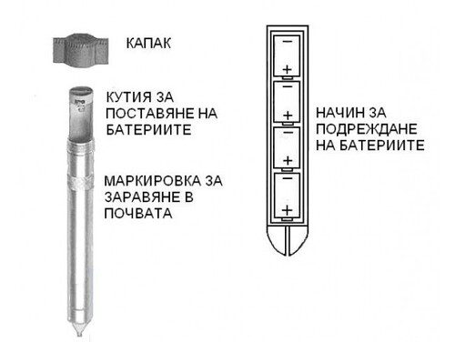 Подземен електронен уред PULSAR, KERBL