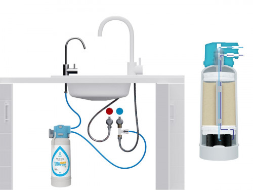 Филтрираща система за питейна вода Dafi FLOW COMFORT Perfect D1