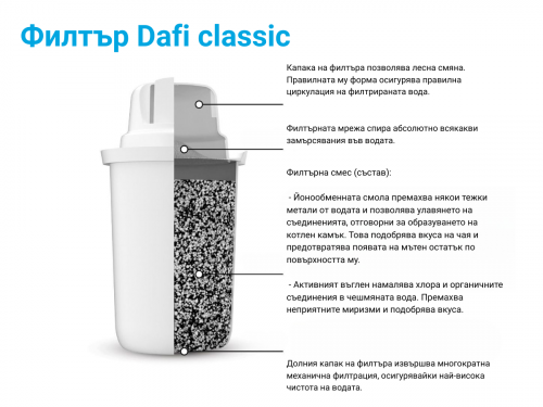 Комплект филтри Dafi Classic 2+1 – Ефективна филтрация до 450 л