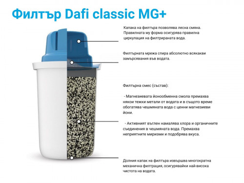 Комплект филтри Dafi Classic MG+ 3 броя