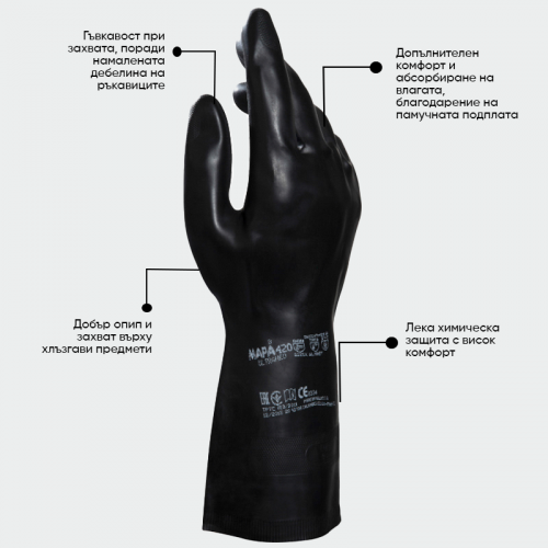 Ръкавици за химическа защита Mapa ULTRANEO 420 - черни