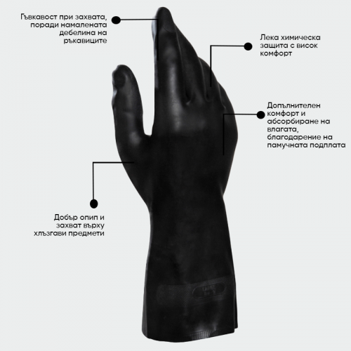 Ръкавици за химическа защита Mapa ULTRANEO 401 - черни