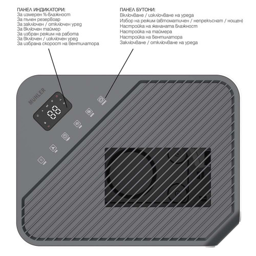 Влагоуловител Muhler MHD-2045DHI