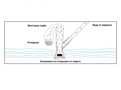 Комплект за почистване на басейн WHITE LINE -телескопична дръжка