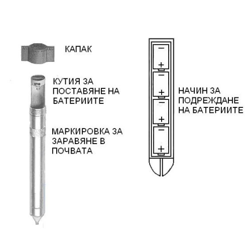 Pest Stop MOLE REPELLER ел. уред против къртици и сляпо куче